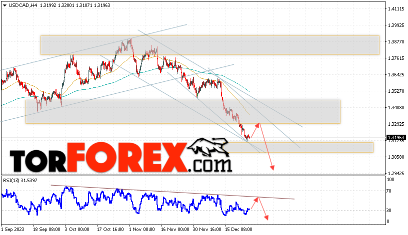 USD/CAD прогноз Канадский Доллар на 29 декабря 2023