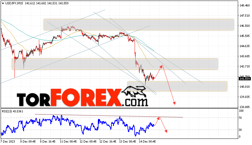 USD/JPY прогноз Доллар Иена на 15 декабря 2023