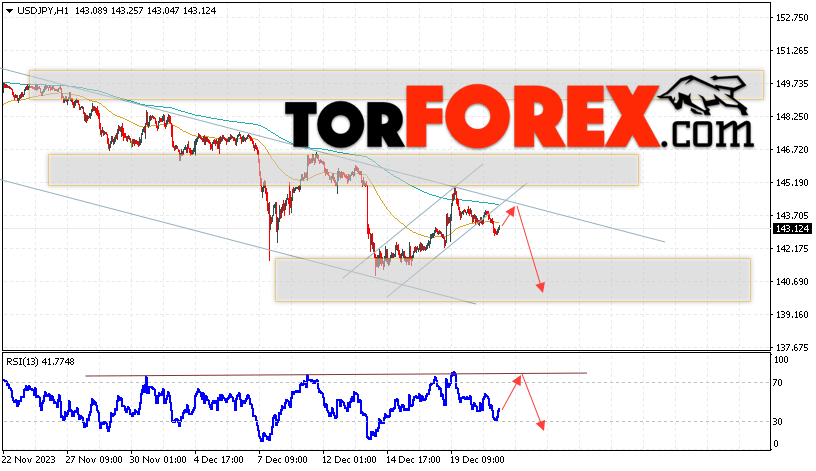 USD/JPY прогноз Доллар Иена на 22 декабря 2023