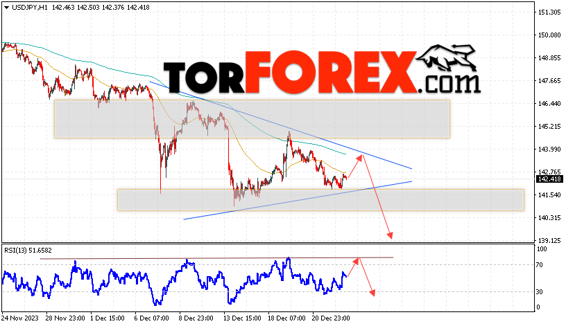 USD/JPY прогноз Доллар Иена на 26 декабря 2023
