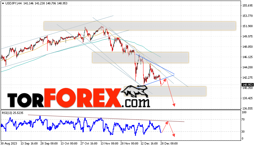 USD/JPY прогноз Доллар Иена на 29 декабря 2023
