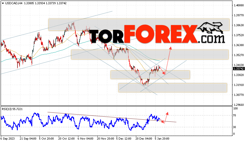 USD/CAD прогноз Канадский Доллар на 11 января 2024