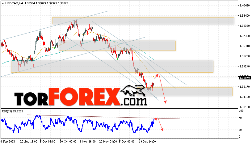 USD/CAD прогноз Канадский Доллар на 3 января 2024