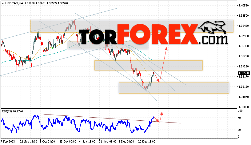 USD/CAD прогноз Канадский Доллар на 4 января 2024