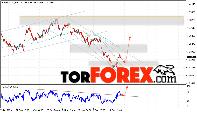 USD/CAD прогноз Канадский Доллар на 5 января 2024