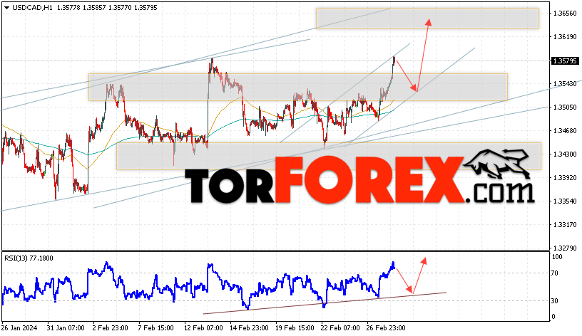 USD/CAD прогноз Канадский Доллар на 29 февраля 2024