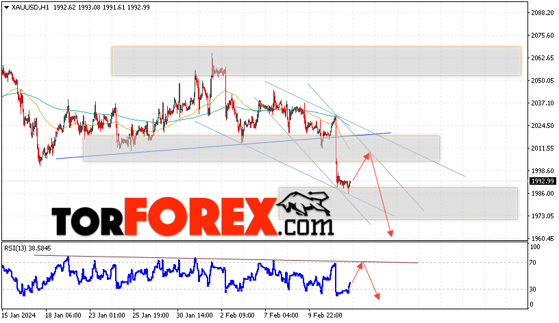 XAU/USD прогноз цен на Золото на 15 февраля 2024