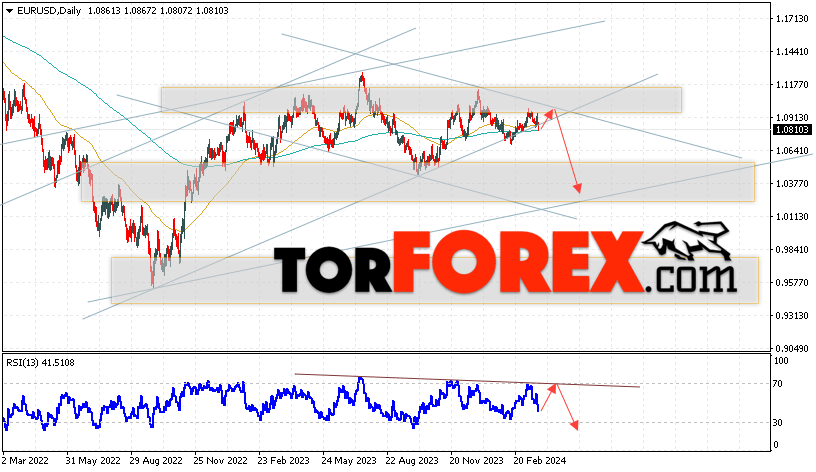 EUR/USD прогноз на неделю 25 — 29 марта 2024