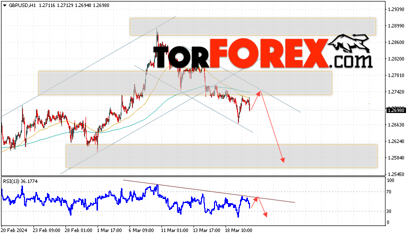 GBP/USD прогноз Фунт Доллар на 21 марта 2024
