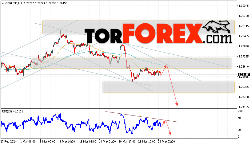GBP/USD прогноз Фунт Доллар на 29 марта 2024