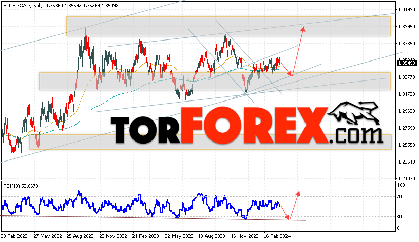 USD/CAD прогноз Канадский Доллар на 1 — 5 апреля 2024