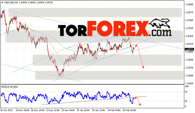 USD/CAD прогноз Канадский Доллар на 12 марта 2024
