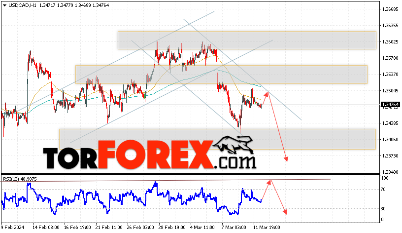USD/CAD прогноз Канадский Доллар на 13 марта 2024