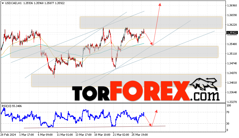 USD/CAD прогноз Канадский Доллар на 28 марта 2024