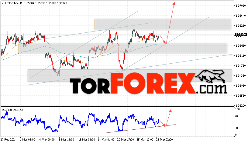 USD/CAD прогноз Канадский Доллар на 29 марта 2024
