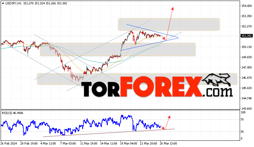USD/JPY прогноз Доллар Иена на 27 марта 2024
