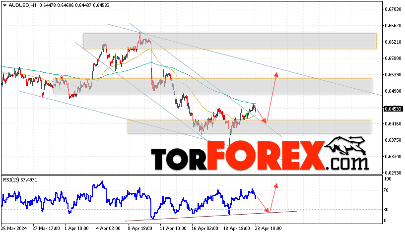 AUD/USD прогноз Форекс и аналитика на 24 апреля 2024