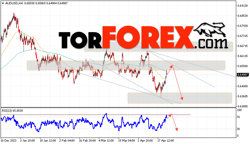 AUD/USD прогноз Форекс и аналитика на 25 апреля 2024