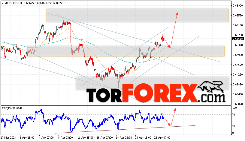 AUD/USD прогноз Форекс и аналитика на 30 апреля 2024
