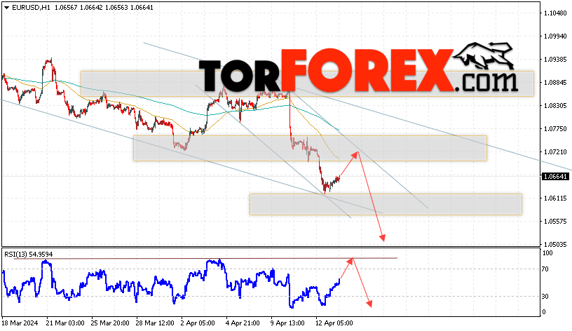 EUR/USD прогноз Евро Доллар на 16 апреля 2024