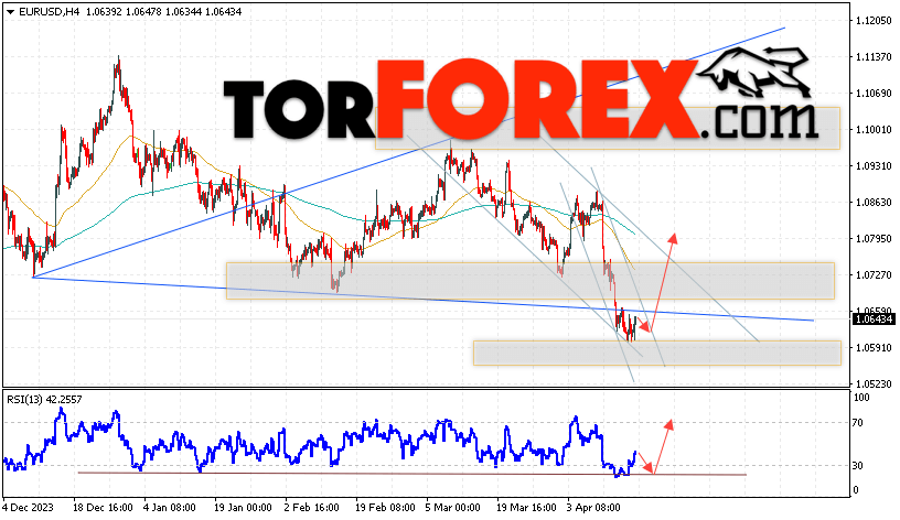EUR/USD прогноз Евро Доллар на 18 апреля 2024