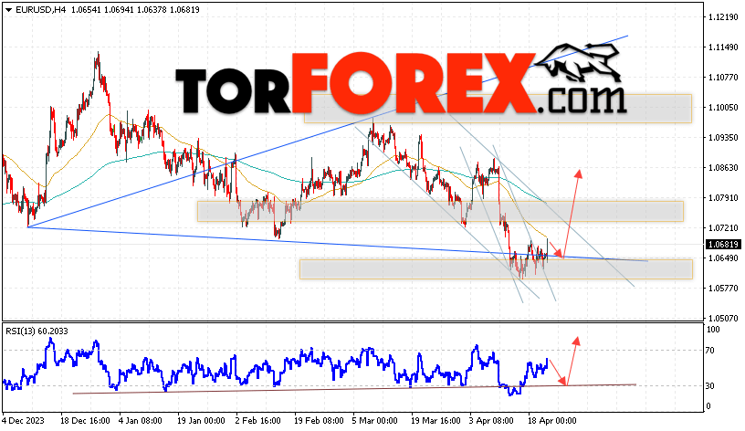 EUR/USD прогноз Евро Доллар на 24 апреля 2024