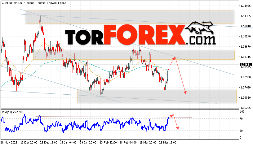 EUR/USD прогноз Евро Доллар на 5 апреля 2024