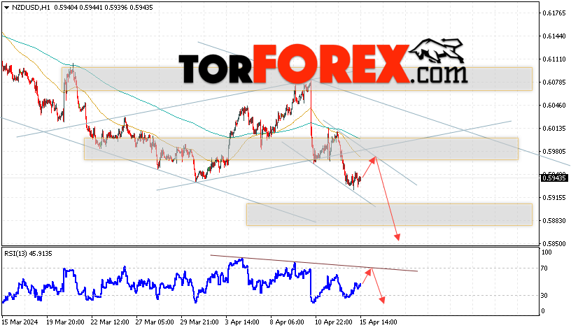Форекс прогноз и аналитика NZD/USD на 16 апреля 2024