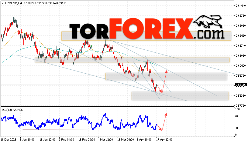 Форекс прогноз и аналитика NZD/USD на 18 апреля 2024