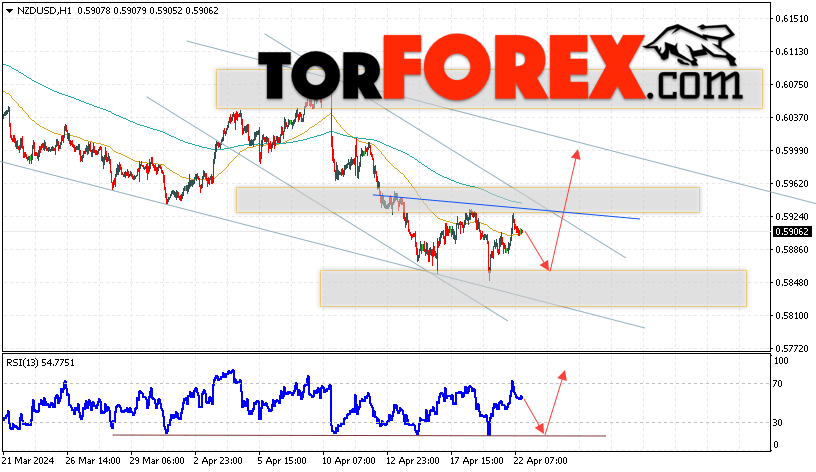Форекс прогноз и аналитика NZD/USD на 23 апреля 2024