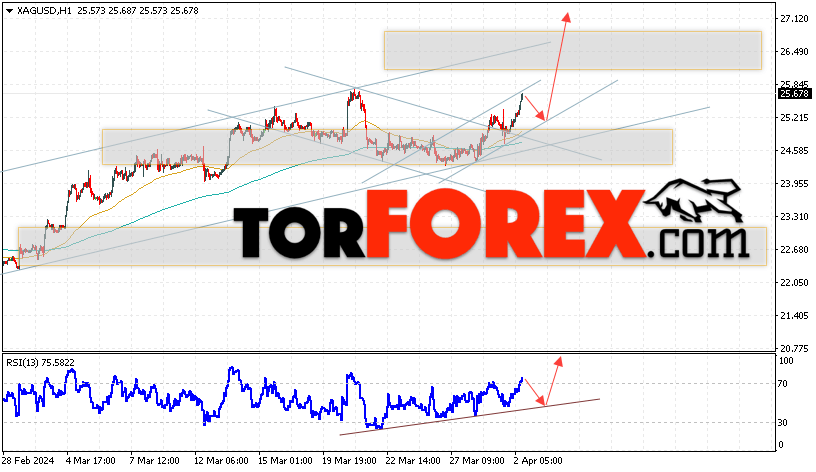 Серебро прогноз и аналитика XAG/USD на 3 апреля 2024