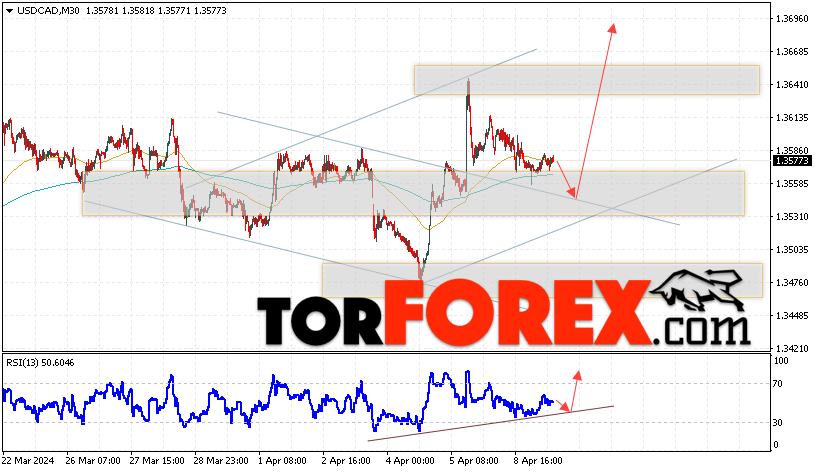 USD/CAD прогноз Канадский Доллар на 10 апреля 2024