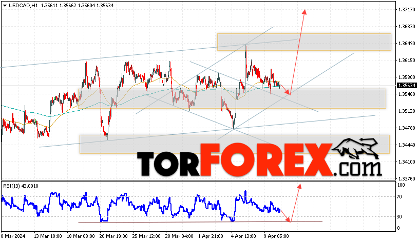 USD/CAD прогноз Канадский Доллар на 11 апреля 2024