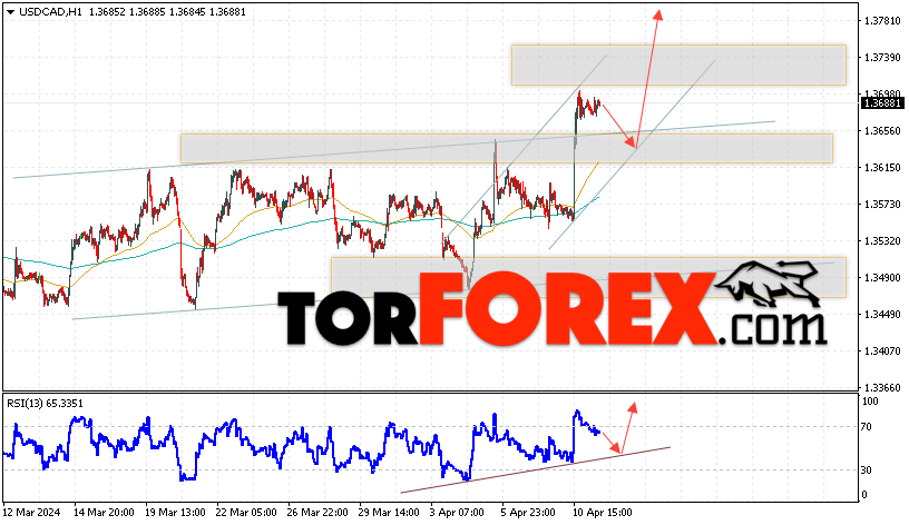 USD/CAD прогноз Канадский Доллар на 12 апреля 2024