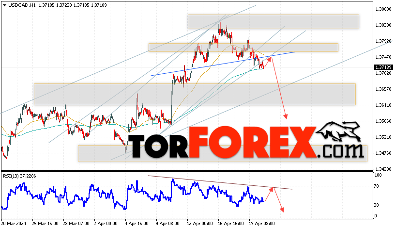USD/CAD прогноз Канадский Доллар на 23 апреля 2024