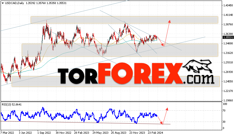 USD/CAD прогноз Канадский Доллар на 8 — 12 апреля 2024