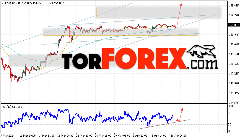 USD/JPY прогноз Доллар Иена на 11 апреля 2024