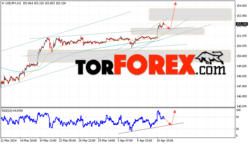 USD/JPY прогноз Доллар Иена на 12 апреля 2024