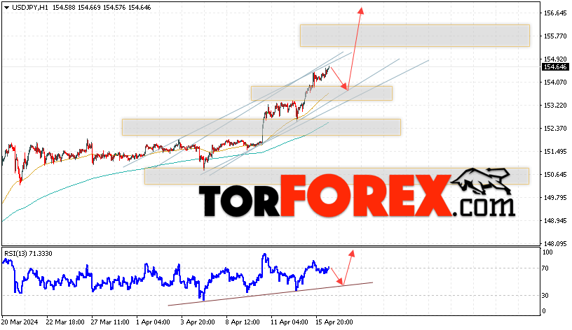 USD/JPY прогноз Доллар Иена на 17 апреля 2024