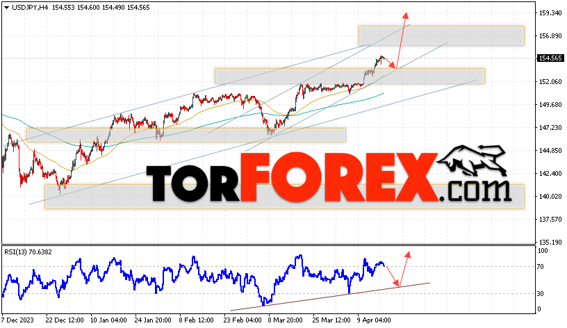 USD/JPY прогноз Доллар Иена на 18 апреля 2024