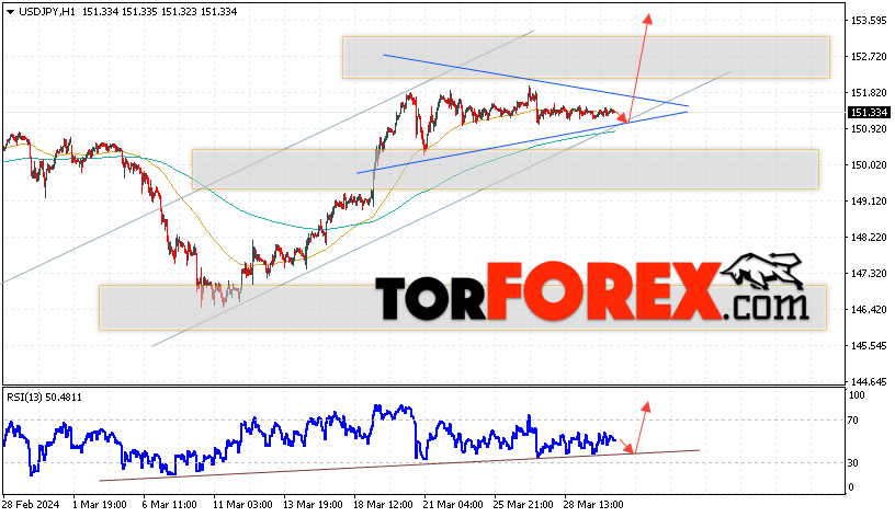 USD/JPY прогноз Доллар Иена на 2 апреля 2024