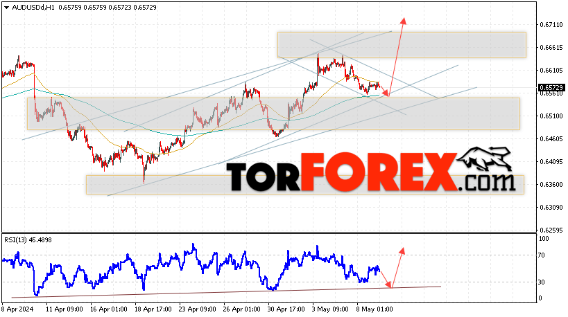 AUD/USD прогноз Форекс и аналитика на 10 мая 2024