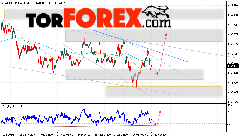 AUD/USD прогноз Форекс и аналитика на 2 мая 2024