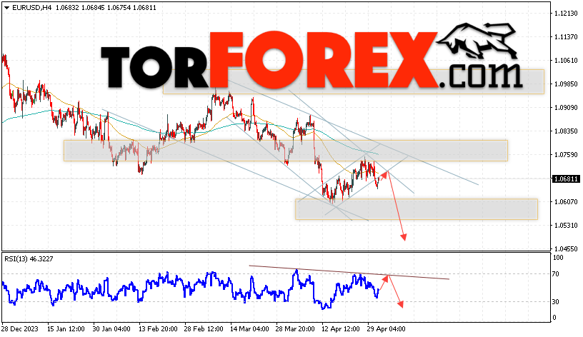 EUR/USD прогноз Евро Доллар на 2 мая 2024