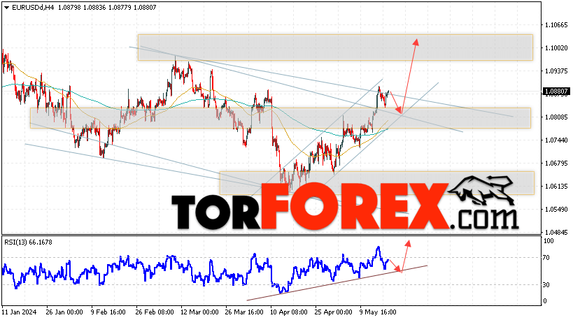 EUR/USD прогноз Евро Доллар на 21 мая 2024