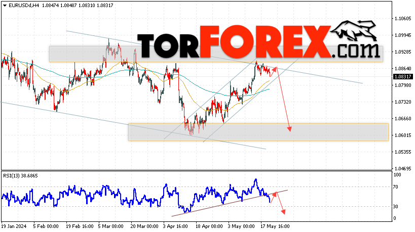 EUR/USD прогноз Евро Доллар на 23 мая 2024