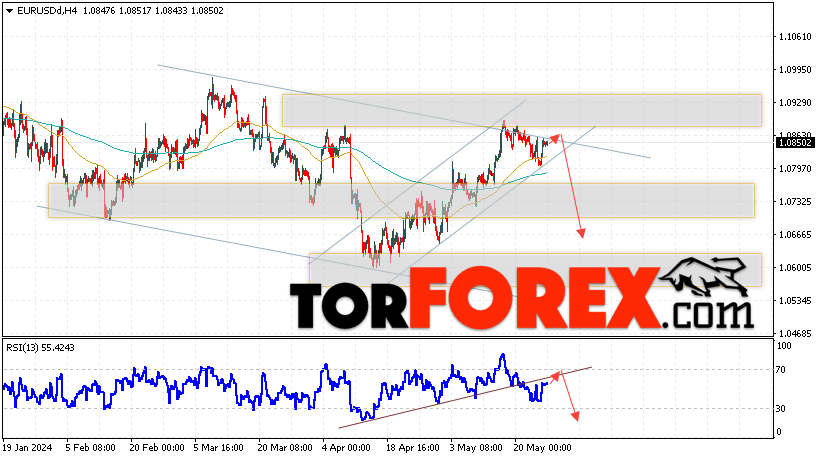 EUR/USD прогноз Евро Доллар на 28 мая 2024