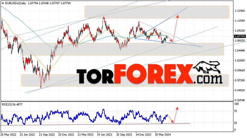 EUR/USD прогноз на неделю 13 — 17 мая 2024