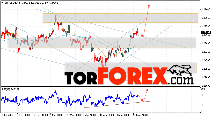 GBP/USD прогноз Фунт Доллар на 23 мая 2024