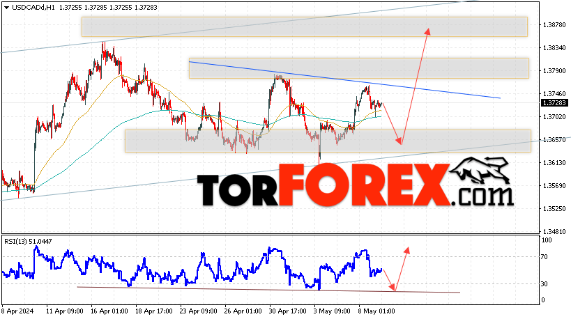USD/CAD прогноз Канадский Доллар на 10 мая 2024